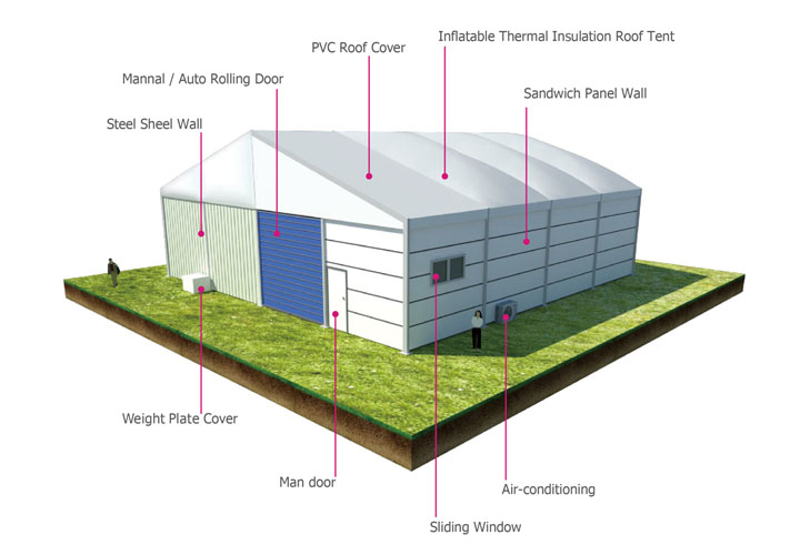 Safe Warehouse Tent with Sandwich Panel Wall from China Manufacturer